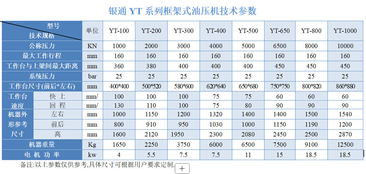 小蝌蚪污视频300吨框架式小蝌蚪视频下载污技术参数