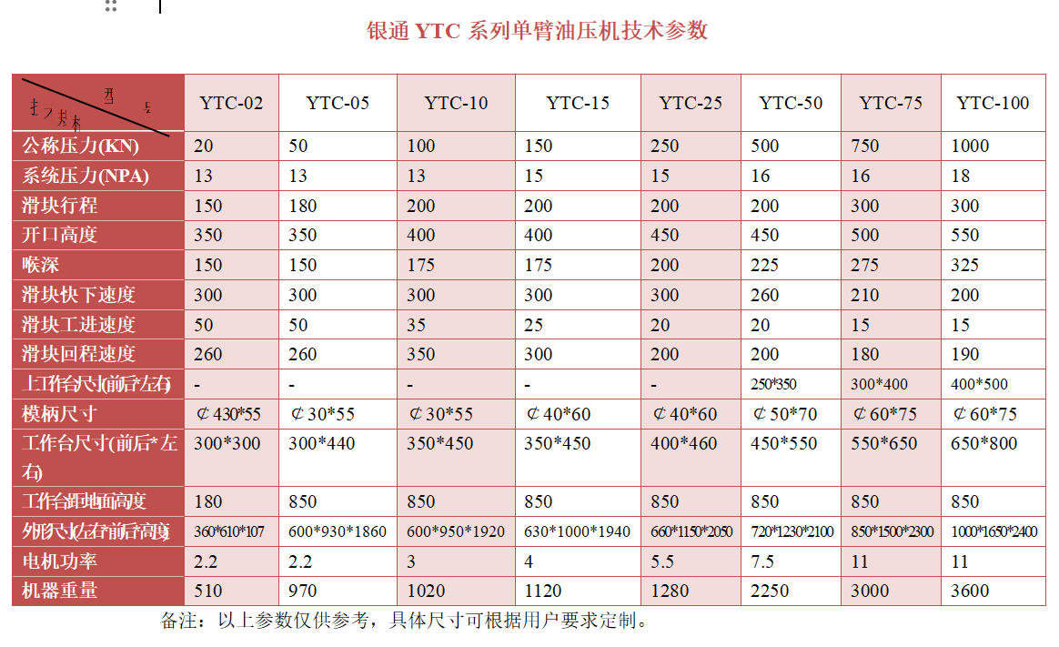 单柱校正小蝌蚪视频下载污技术参数