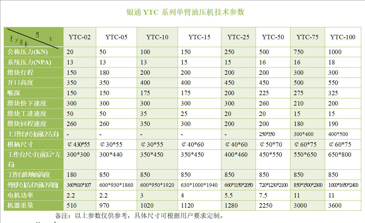 油压冲床技术参数表