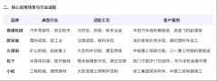 东莞小蝌蚪视频下载污厂家排名TOP10：从性能到售后全面对比